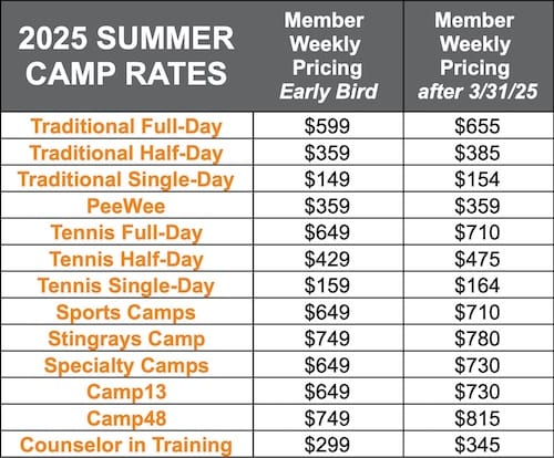 Camp Lakeshore - Lincoln Park Summer Camp - Summer 2025 Rates